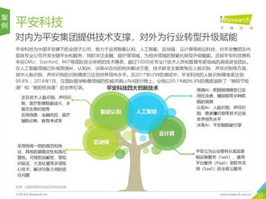 艾瑞咨詢2019年中國商業(yè)智能研究報(bào)告