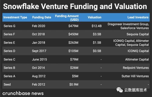數(shù)據(jù)庫(kù)發(fā)展史 從數(shù)據(jù)倉(cāng)庫(kù)到數(shù)據(jù)處理服務(wù)