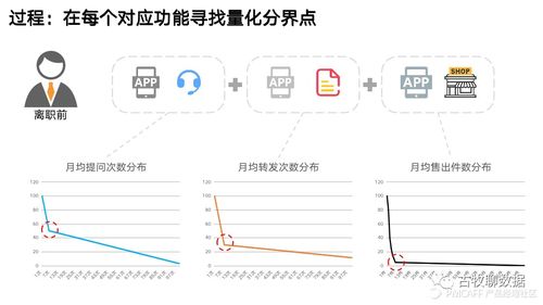 數(shù)據(jù)分析不落地 典型案例教會(huì)你數(shù)據(jù)處理服務(wù)