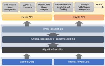 基于區塊鏈技術的DATAVLT大數據分析服務 安全高效的數據處理新方案