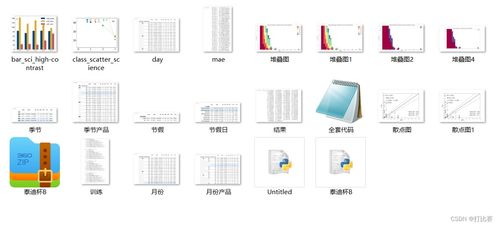 第十一屆泰迪杯數(shù)據(jù)挖掘挑戰(zhàn)賽B題 產(chǎn)品訂單的數(shù)據(jù)分析與需求預(yù)測數(shù)據(jù)處理服務(wù)方案