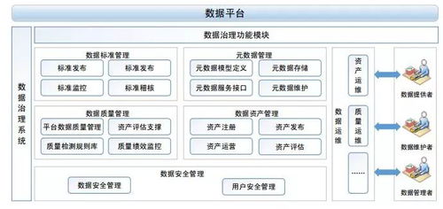 智慧校園中的教育大數(shù)據(jù)治理服務(wù)體系 數(shù)據(jù)處理服務(wù)的關(guān)鍵角色與實踐路徑