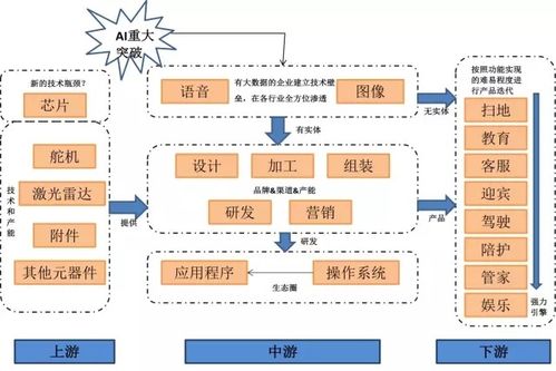 服務機器人研究報告 產業鏈分析及投資前景預測