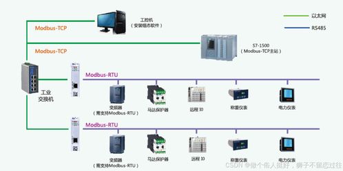 一文讀懂Modbus協議與RS485、RS232的“親密關系”及數據處理服務