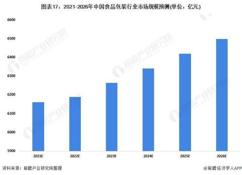 預見2022 中國食品包裝行業(yè)與數(shù)字文化創(chuàng)意軟件開發(fā)的融合全景