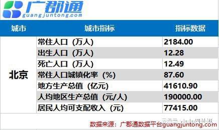 展望北京產業未來發展 創新引領，共建繁榮之城