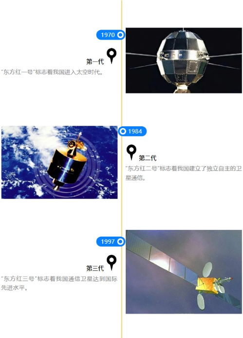 龍頭7日翻倍！衛星通信產業鏈全解析 從“星鏈”狂飆到國產化突圍