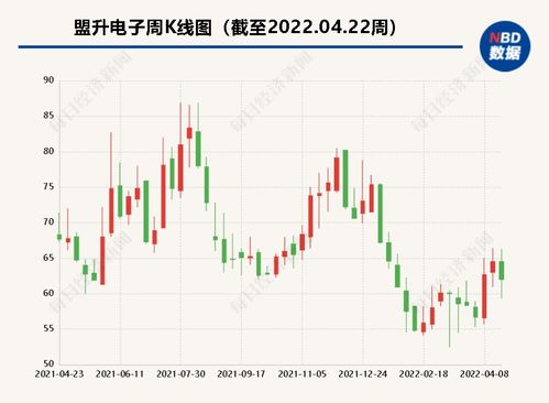 盟升電子去年營收凈利雙增長，衛星通信業務因境外訂單收縮面臨挑戰