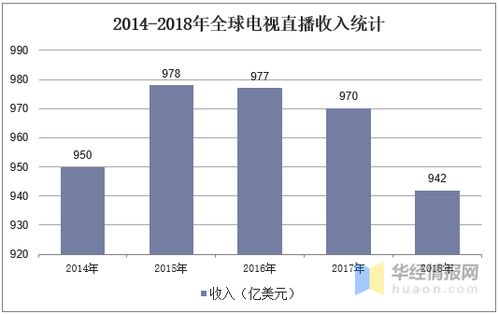 通信衛星行業 現狀、趨勢與黃金期