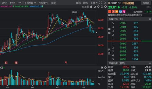 強國必先強軍 聚焦國防軍工，掘金七大高增長潛力軍工股，衛星通信服務引領未來戰場
